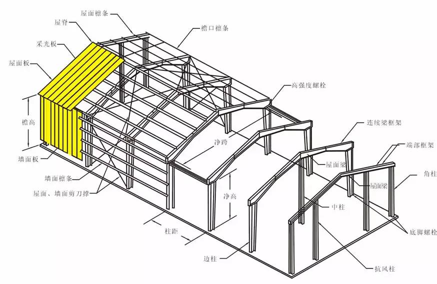 钢结构专业施工